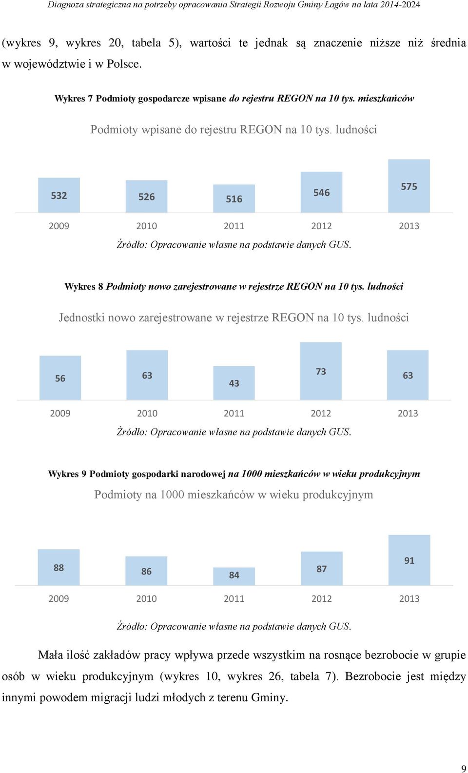 ludności Jednostki nowo zarejestrowane w rejestrze REGON na 10 tys.