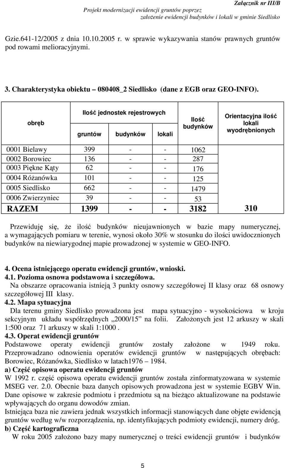 Różanówka 101 - - 125 0005 Siedlisko 662 - - 1479 0006 Zwierzyniec 39 - - 53 RAZEM 1399 - - 3182 310 Przewiduję się, że ilość budynków nieujawnionych w bazie mapy numerycznej, a wymagających pomiaru