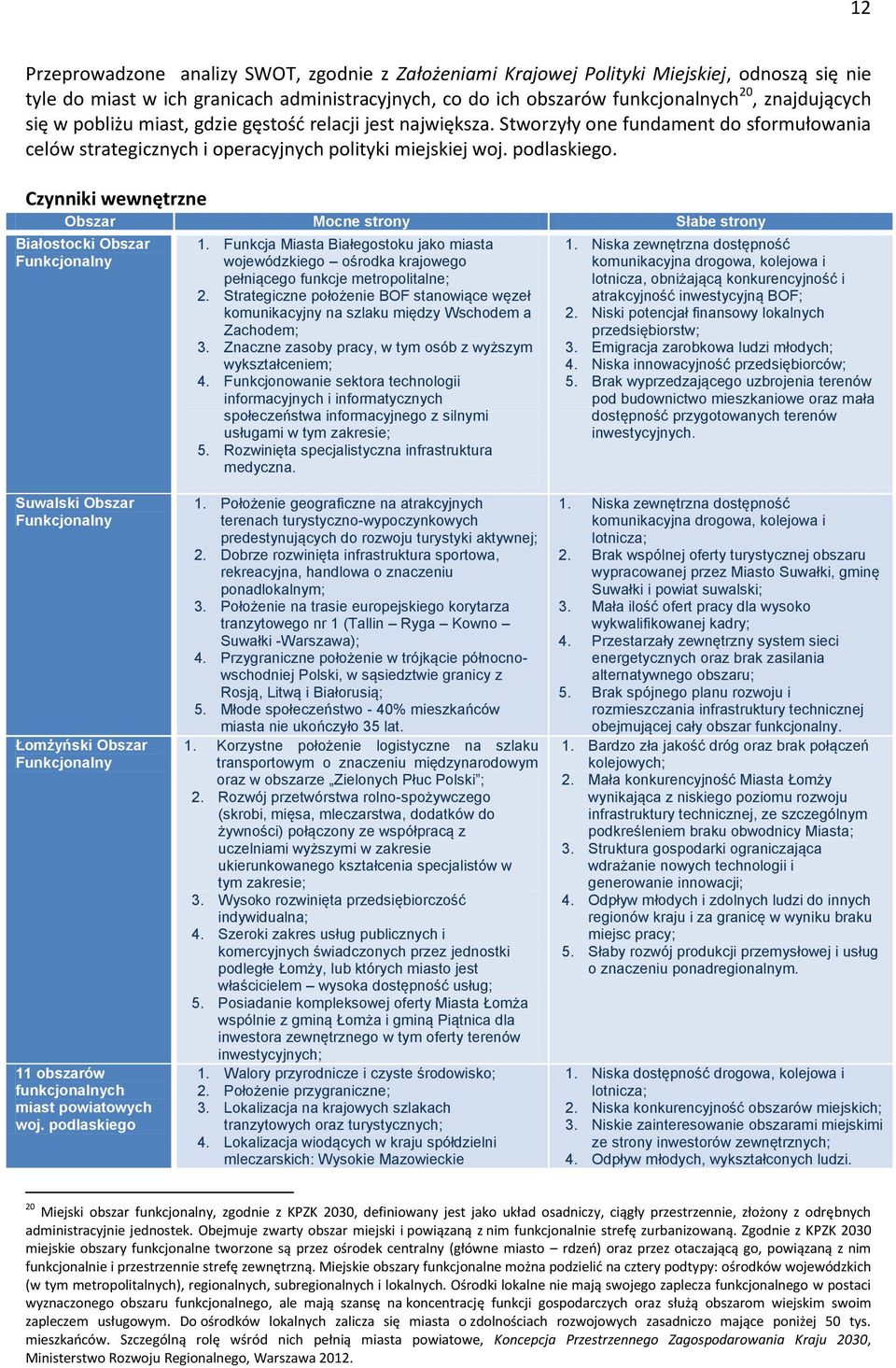 Czynniki wewnętrzne Obszar Mocne strony Słabe strony Białostocki Obszar Funkcjonalny 1. Funkcja Miasta Białegostoku jako miasta wojewódzkiego ośrodka krajowego pełniącego funkcje metropolitalne; 2.