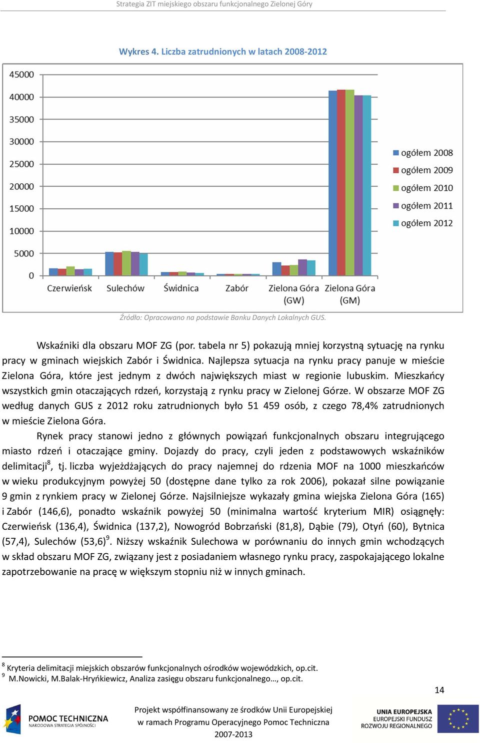 Najlepsza sytuacja na rynku pracy panuje w mieście Zielona Góra, które jest jednym z dwóch największych miast w regionie lubuskim.