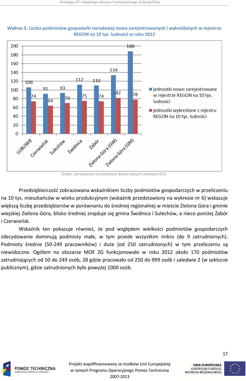 mieszkańców w wieku produkcyjnym (wskaźnik przedstawiony na wykresie nr 6) wskazuje większą liczbę przedsiębiorstw w porównaniu do średniej regionalnej w mieście Zielona Góra i gminie wiejskiej