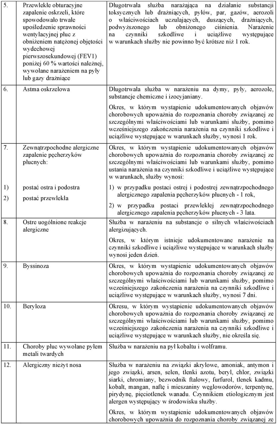 uczulających, duszących, drażniących, podwyższonego lub obniżonego ciśnienia. Narażenie na czynniki szkodliwe i uciążliwe występujące w warunkach służby nie powinno być krótsze niż 1 rok. 6.