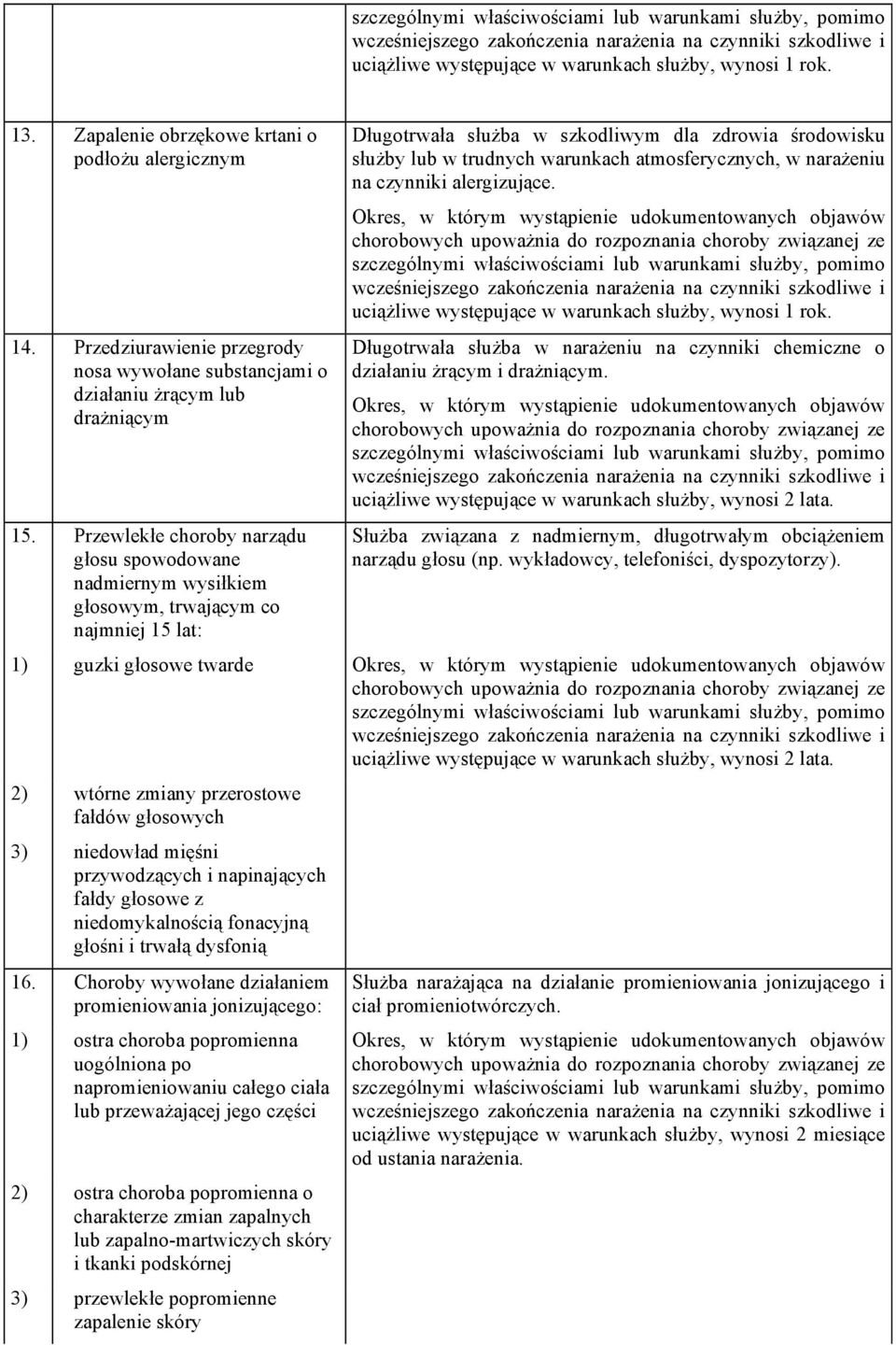 Przewlekłe choroby narządu głosu spowodowane nadmiernym wysiłkiem głosowym, trwającym co najmniej 15 lat: Długotrwała służba w szkodliwym dla zdrowia środowisku służby lub w trudnych warunkach