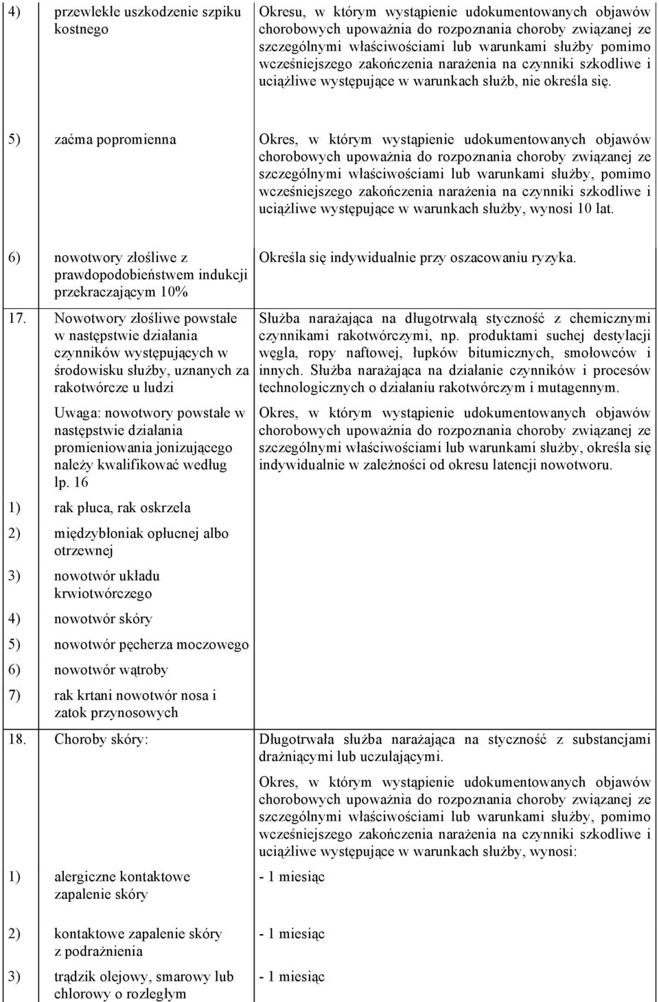 Nowotwory złośliwe powstałe w następstwie działania czynników występujących w środowisku służby, uznanych za rakotwórcze u ludzi Uwaga: nowotwory powstałe w następstwie działania promieniowania