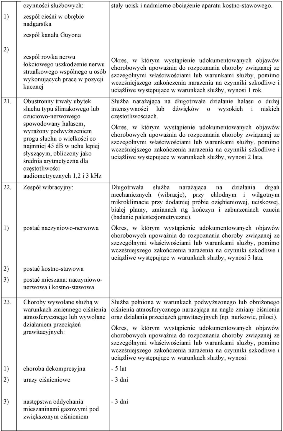 Obustronny trwały ubytek słuchu typu ślimakowego lub czuciowo-nerwowego spowodowany hałasem, wyrażony podwyższeniem progu słuchu o wielkości co najmniej 45 db w uchu lepiej słyszącym, obliczony jako