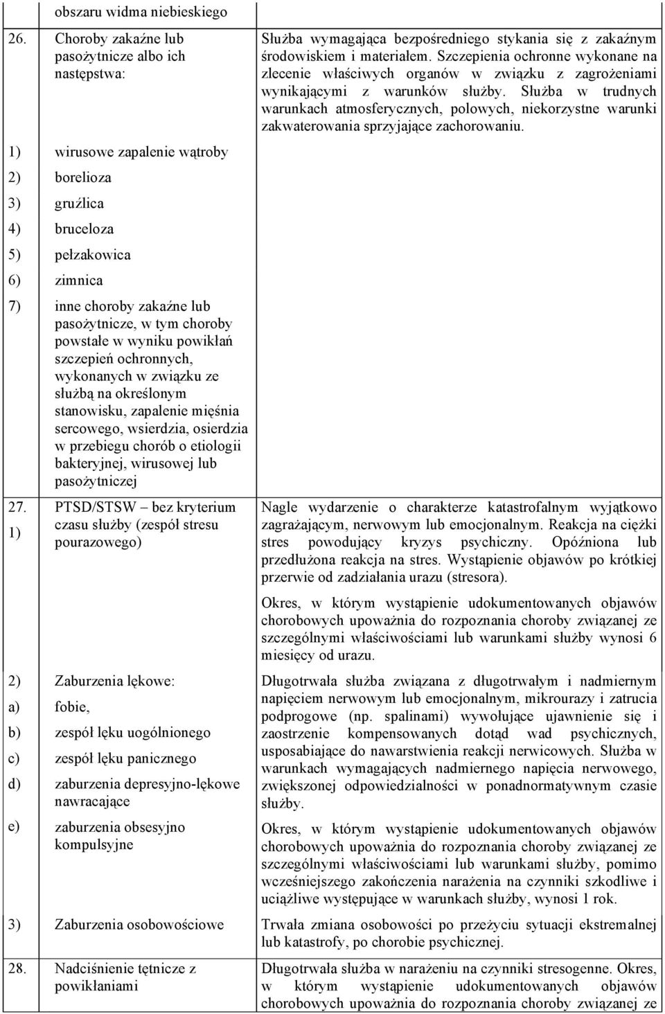 choroby powstałe w wyniku powikłań szczepień ochronnych, wykonanych w związku ze służbą na określonym stanowisku, zapalenie mięśnia sercowego, wsierdzia, osierdzia w przebiegu chorób o etiologii