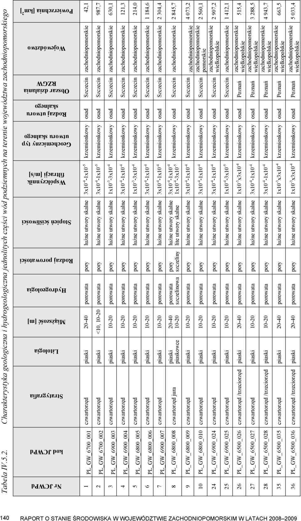 Stopień ściśliwości Współczynnik filtracji [m/s] Geochemiczny typ utworu skalnego Rodzaj utworu skalnego Obszar działania RZGW Województwo Powierzchnia [km 2 ] 1 2 3 4 5 6 7 PL_GW_6700_001
