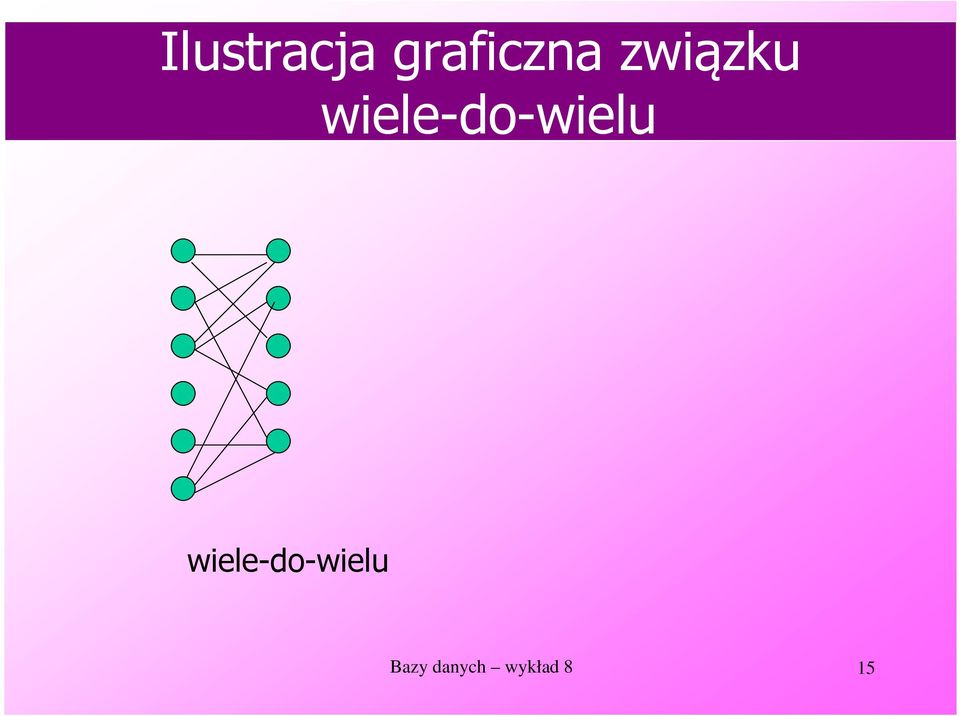 wiele-do-wielu