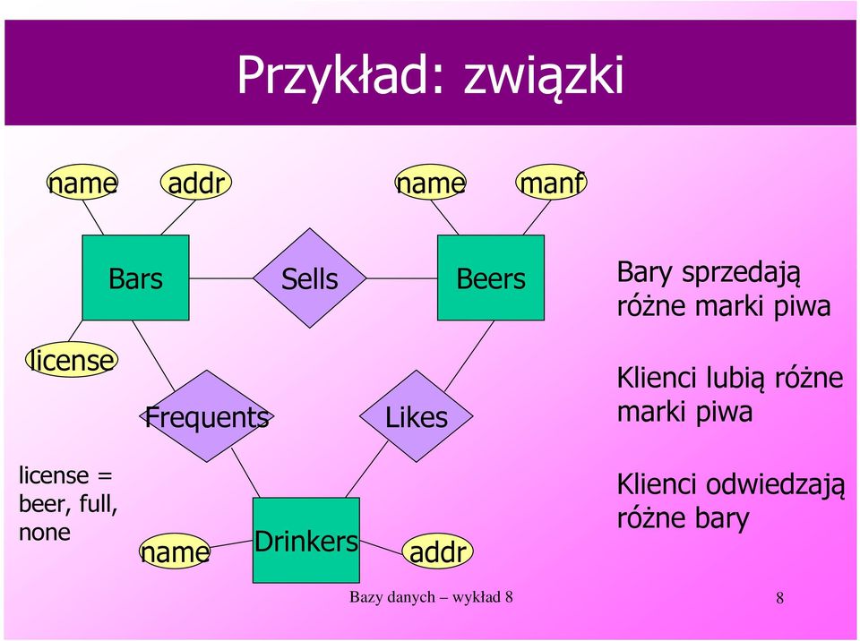 lubią różne marki piwa license = beer, full, none name