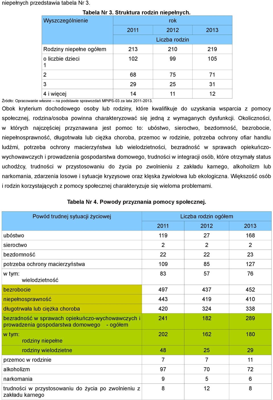 sprawozdań MPiPS-03 za lata 2011-2013.