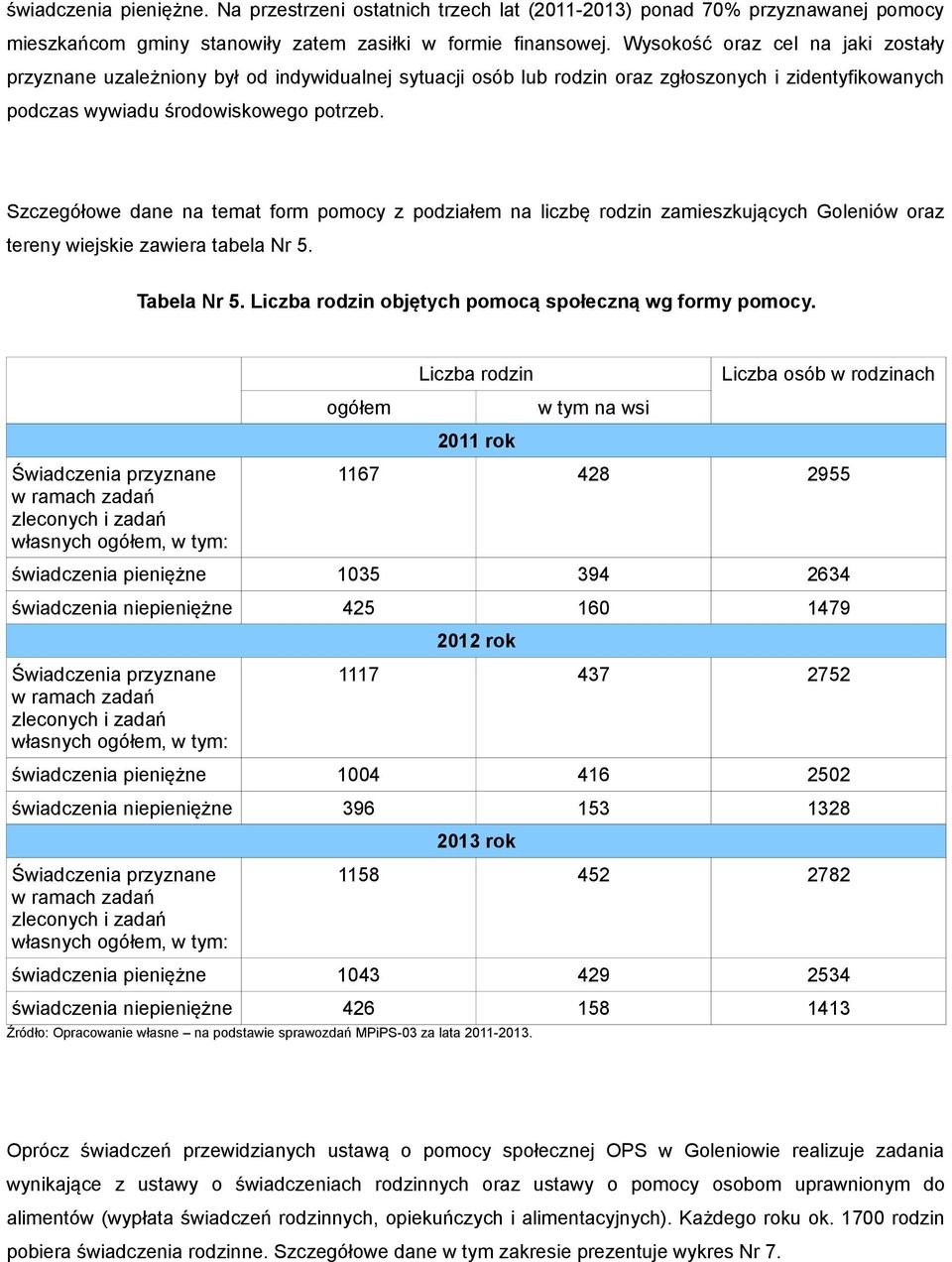 Szczegółowe dane na temat form pomocy z podziałem na liczbę rodzin zamieszkujących Goleniów oraz tereny wiejskie zawiera tabela Nr 5. Tabela Nr 5.