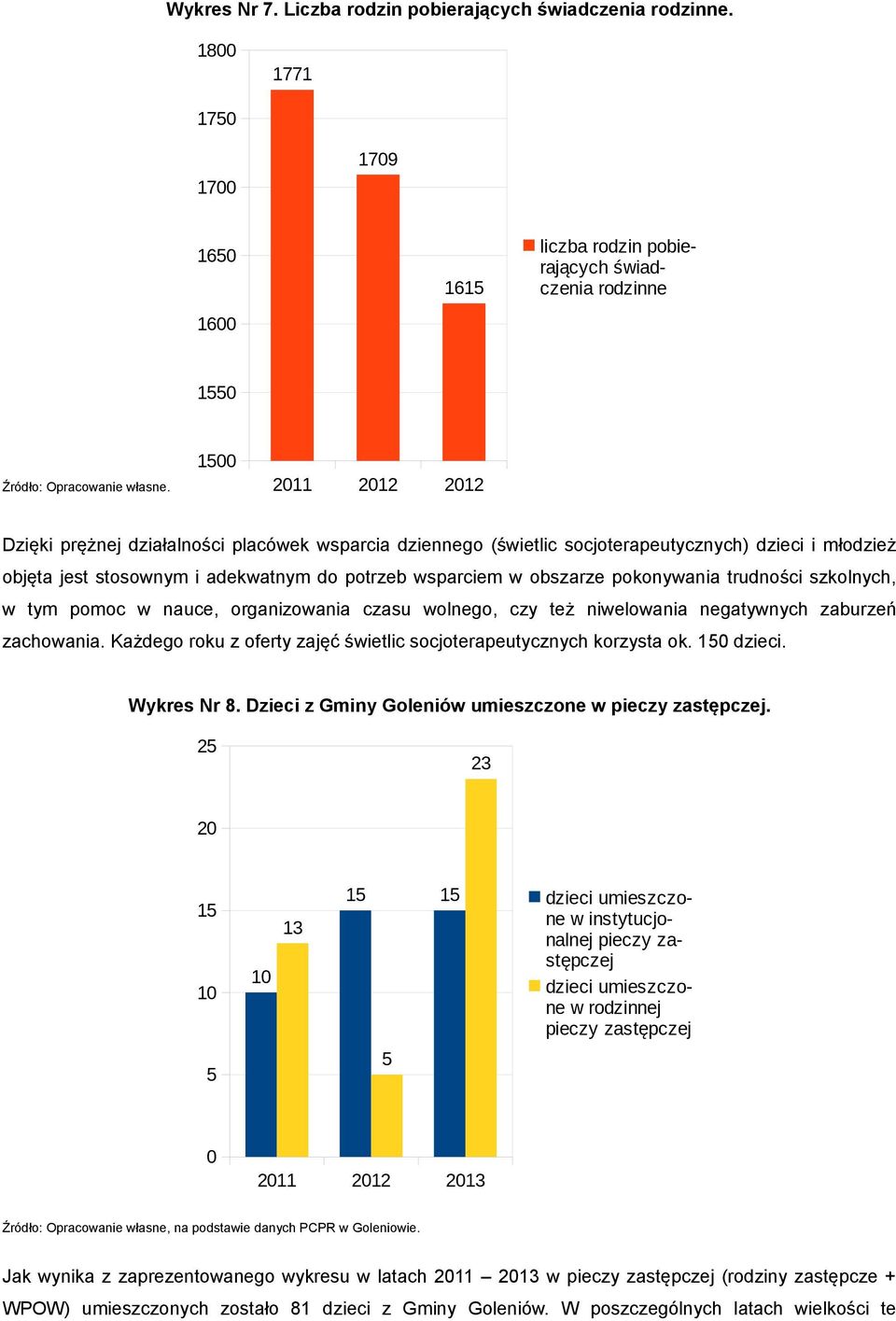 pokonywania trudności szkolnych, w tym pomoc w nauce, organizowania czasu wolnego, czy też niwelowania negatywnych zaburzeń zachowania.