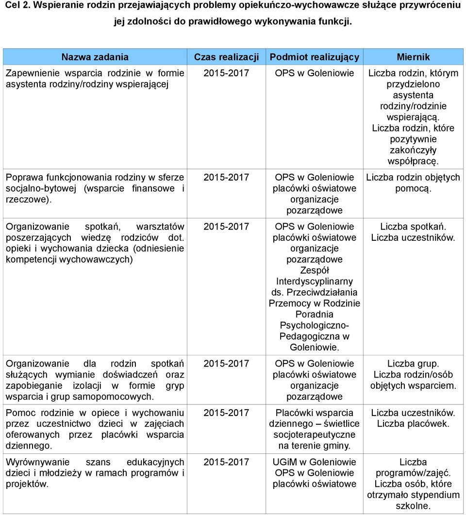 (wsparcie finansowe i rzeczowe). Organizowanie spotkań, warsztatów poszerzających wiedzę rodziców dot.