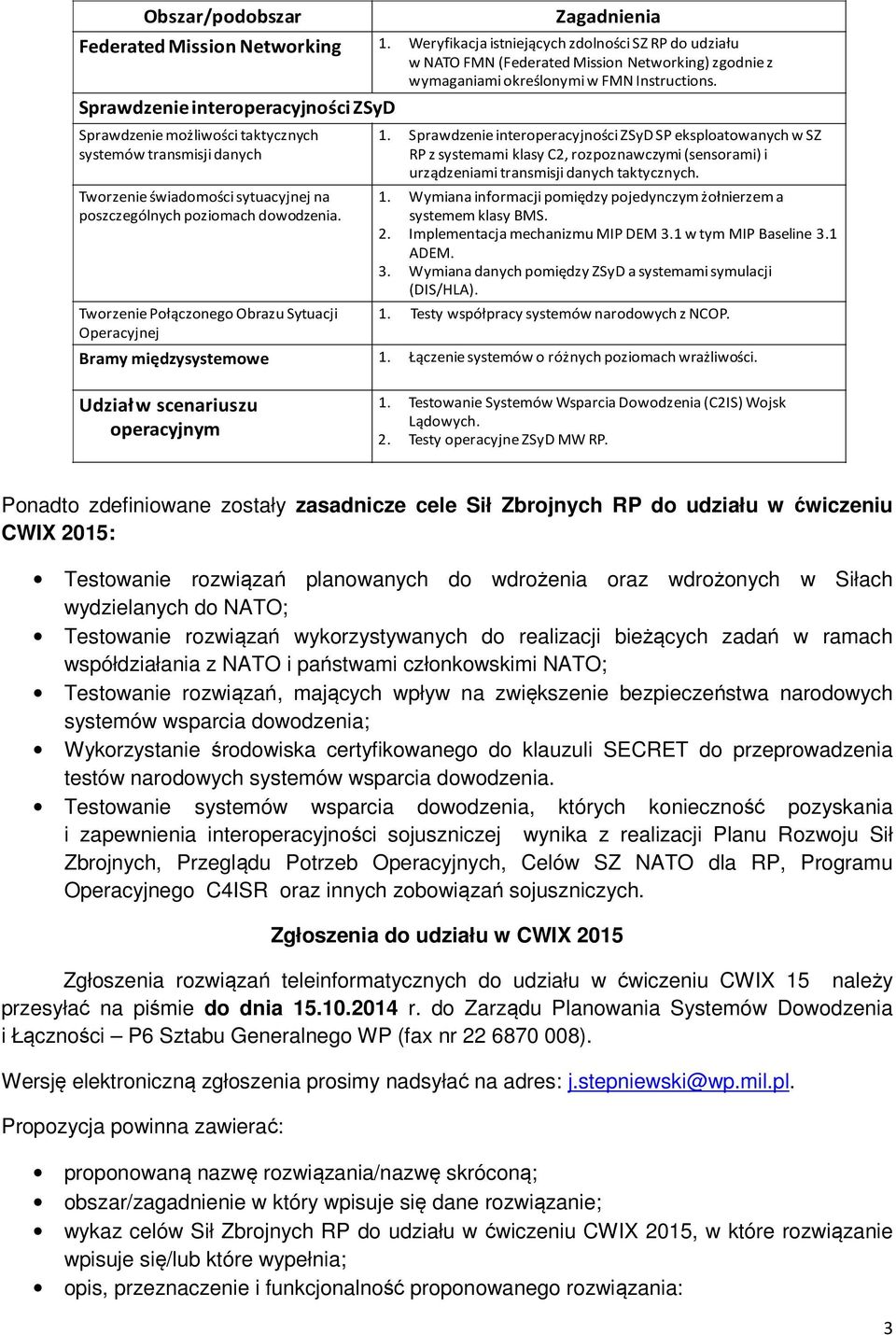 Weryfikacja istniejących zdolności SZ RP do udziału w NATO FMN (Federated Mission Networking) zgodnie z wymaganiami określonymi w FMN Instructions. 1.