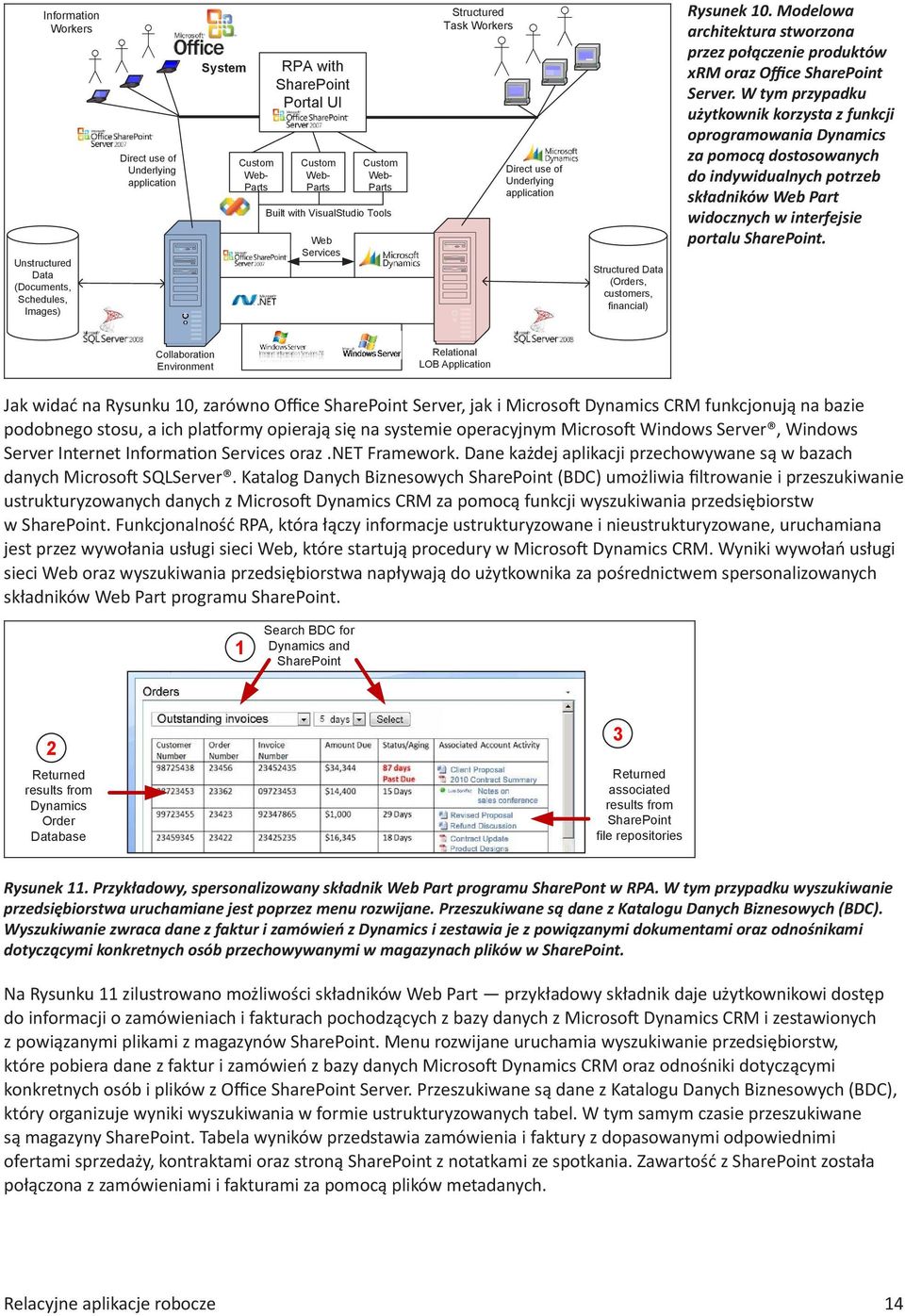 Modelowa architektura stworzona przez połączenie produktów xrm oraz Office SharePoint Server.