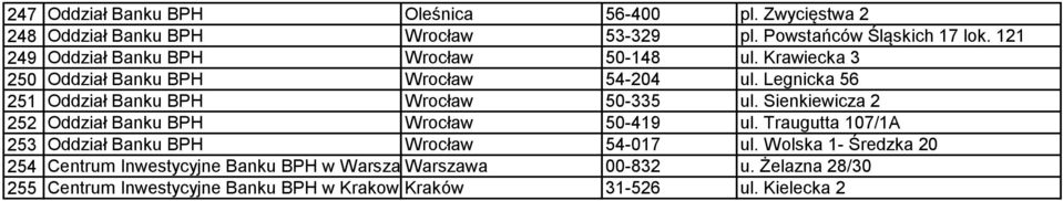 Legnicka 56 251 Oddział Banku BPH Wrocław 50-335 ul. Sienkiewicza 2 252 Oddział Banku BPH Wrocław 50-419 ul.