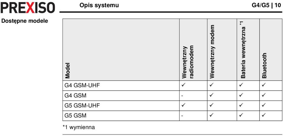 modem Bateria wewnętrzna *1 Bluetooth G4