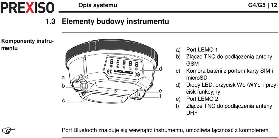 do podłączenia anteny GSM c) Komora baterii z portem karty SIM i microsd d) Diody LED, przycisk