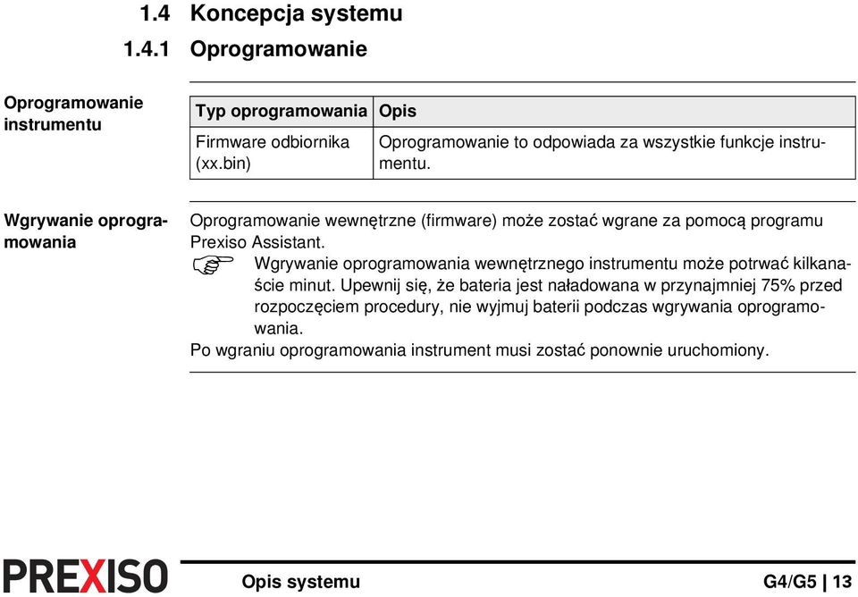 Wgrywanie oprogramowania Oprogramowanie wewnętrzne (firmware) może zostać wgrane za pomocą programu Prexiso Assistant.