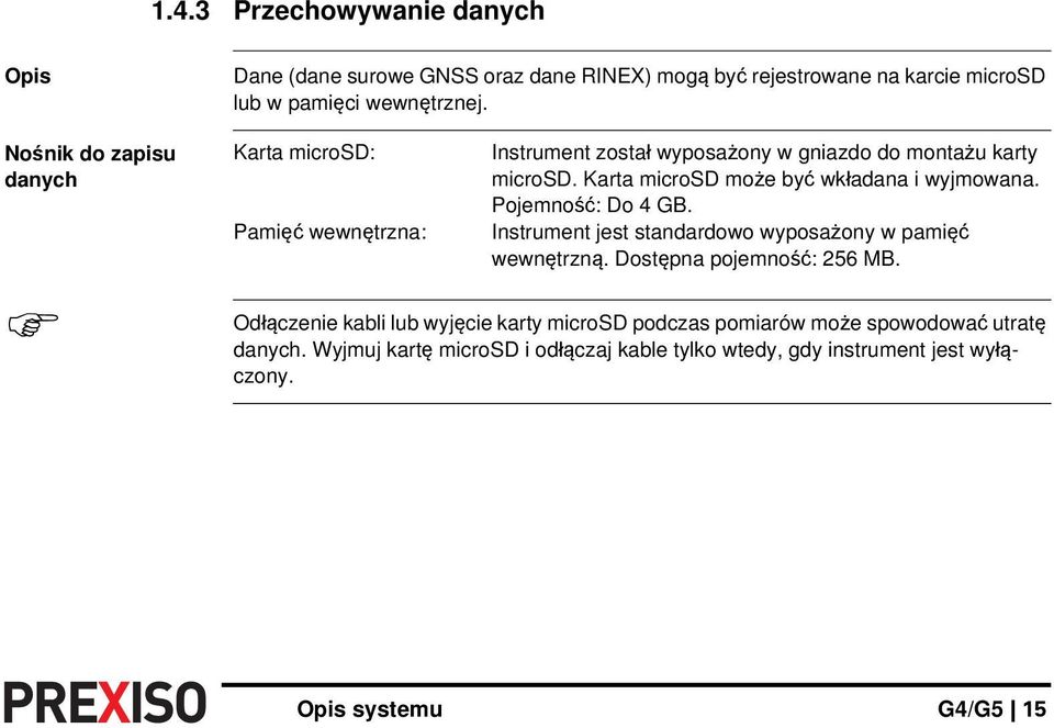 Karta microsd może być wkładana i wyjmowana. Pojemność: Do 4 GB. Instrument jest standardowo wyposażony w pamięć wewnętrzną. Dostępna pojemność: 256 MB.