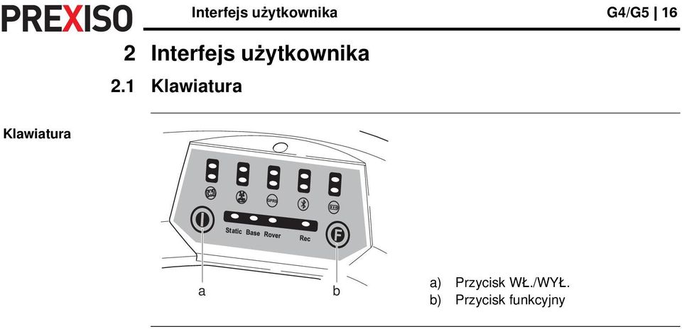 1 Klawiatura Klawiatura a b a)