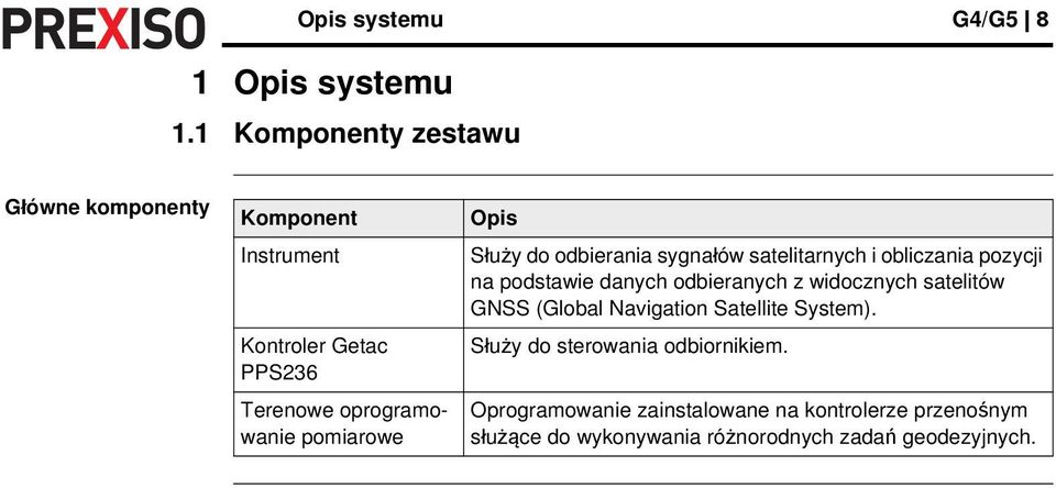 Opis Służy do odbierania sygnałów satelitarnych i obliczania pozycji na podstawie danych odbieranych z widocznych