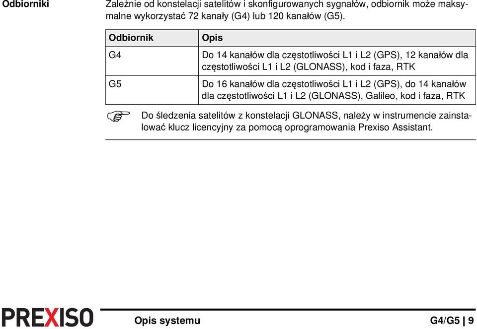 Do 16 kanałów dla częstotliwości L1 i L2 (GPS), do 14 kanałów dla częstotliwości L1 i L2 (GLONASS), Galileo, kod i faza, RTK śledzenia