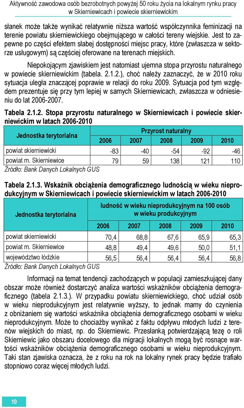 Niepokojącym zjawiskiem jest natomiast ujemna stopa przyrostu naturalnego w powiecie skierniewickim (tabela. 2.