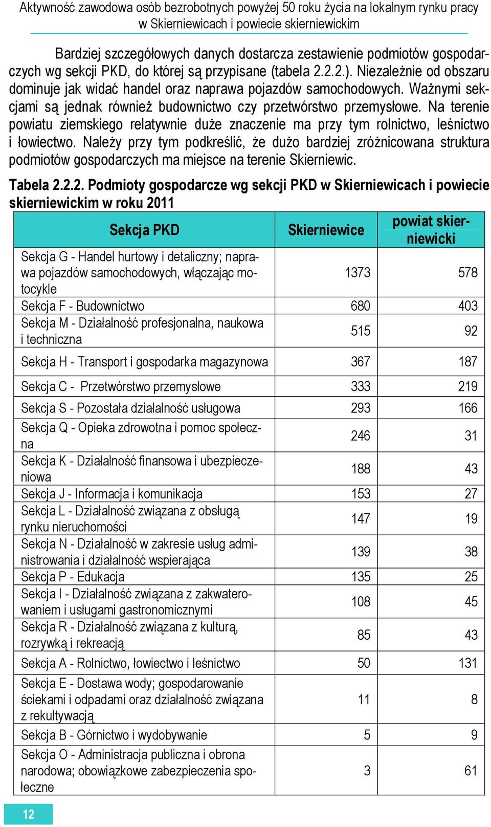 Na terenie powiatu ziemskiego relatywnie duże znaczenie ma przy tym rolnictwo, leśnictwo i łowiectwo.