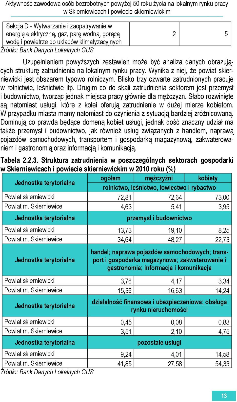 Blisko trzy czwarte zatrudnionych pracuje w rolnictwie, leśnictwie itp. Drugim co do skali zatrudnienia sektorem jest przemysł i budownictwo, tworząc jednak miejsca pracy głównie dla mężczyzn.