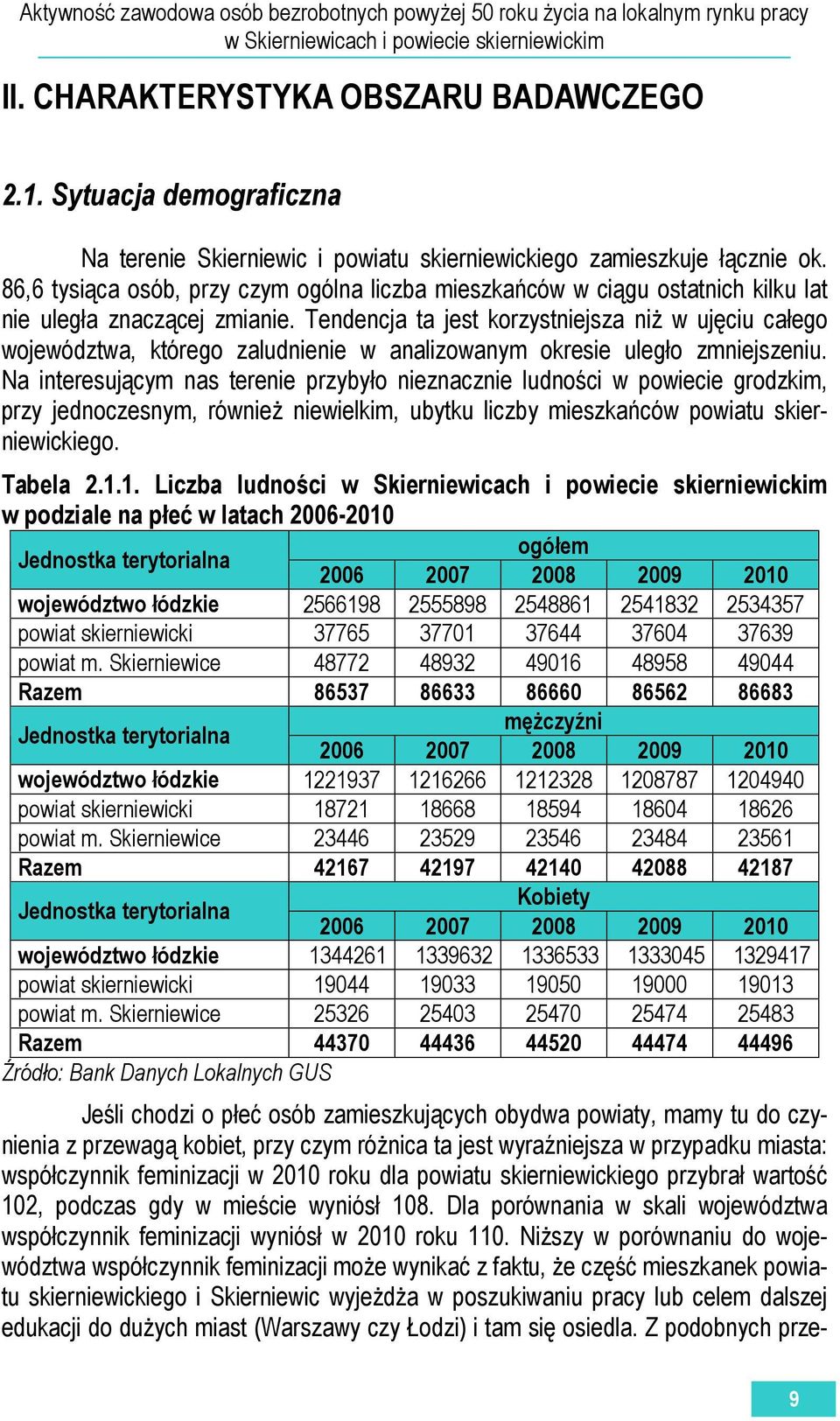 Tendencja ta jest korzystniejsza niż w ujęciu całego województwa, którego zaludnienie w analizowanym okresie uległo zmniejszeniu.