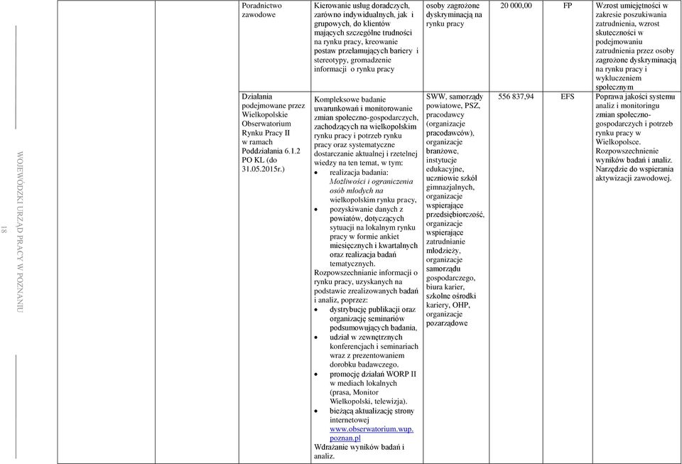 informacji o rynku pracy Kompleksowe badanie uwarunkowań i monitorowanie zmian społeczno-gospodarczych, zachodzących na wielkopolskim rynku pracy i potrzeb rynku pracy oraz systematyczne dostarczanie