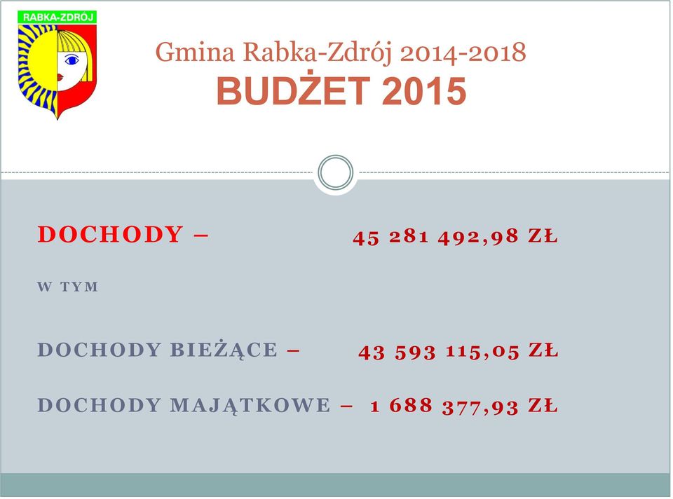 43 593 115,05 ZŁ DOCHODY