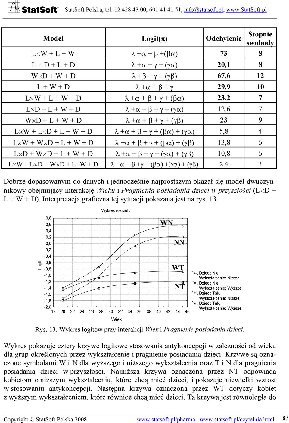 (βα) + (γβ) 13,8 6 L D + W D + L + W + D λ +α + β + γ + (γα) + (γβ) 10,8 6 L W + L D + W D + L+W + D λ +α + β +γ + (βα) +(γα) + (γβ) 2,4 3 Dobrze dopasowanym do danych i jednocześnie najprostszym