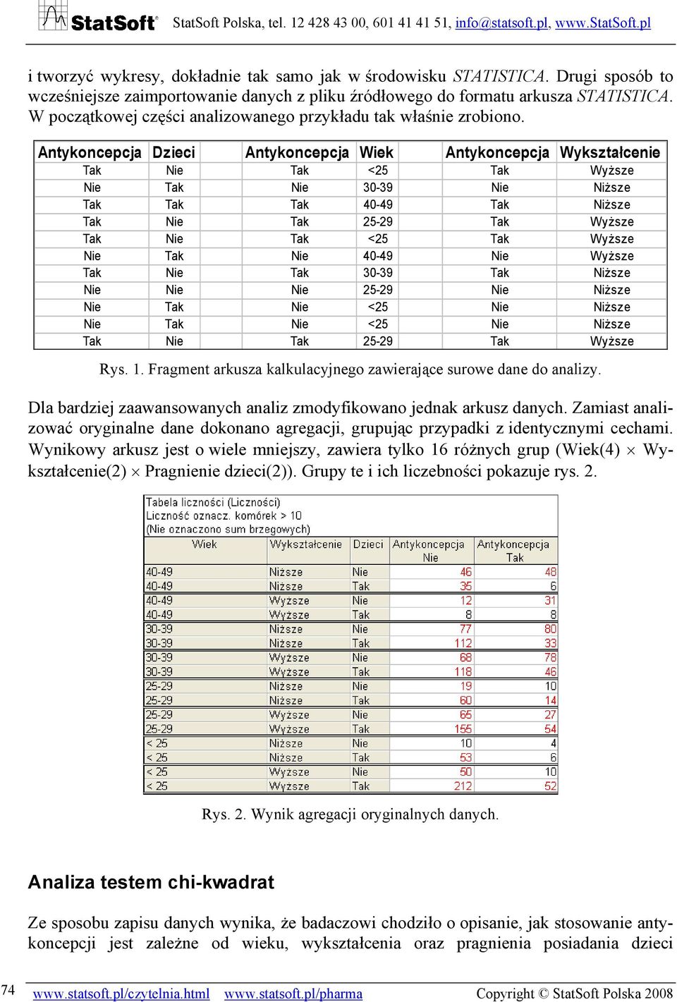 Antykoncepcja Dzieci Antykoncepcja Wiek Antykoncepcja Wykształcenie Tak Nie Tak <25 Tak Wyższe Nie Tak Nie 30-39 Nie Niższe Tak Tak Tak 40-49 Tak Niższe Tak Nie Tak 25-29 Tak Wyższe Tak Nie Tak <25