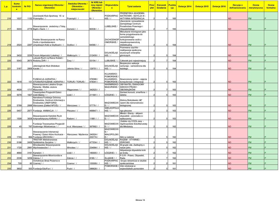 AKADEMIA SIATKÓWKI - EDYCJA III - AKTYWNA INTEGRACJA 2 5 165 ND PM P Utwrzenie i prwdzenie Zmjskieg Centrum Prdnictw Prwneg i Obywtelskieg 2 7 165 ND PM P Mieszknie treningwe jk frm przygtwni d