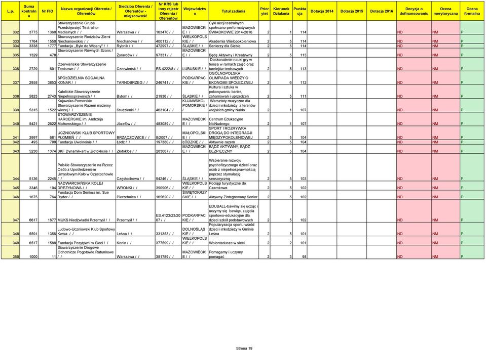 Andrzej 340 5421 2622 Młkwskieg Józefów 483089 Stwrzyszenie Grup Przedsięwzięć Tetrln- Cykl kcji tetrlnych spłeczn-perfrmtywnych 332 3775 1360 Medilnych Wrszw 163470 E ŚWIADKOWIE 2014-2016 2 1 114 ND