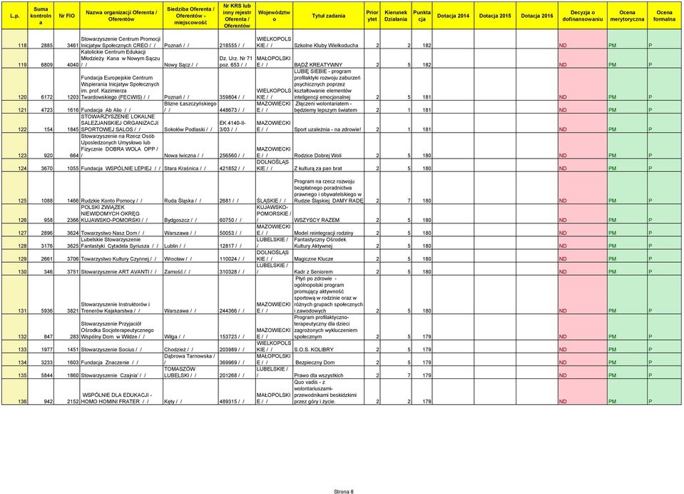 Kzimierz 1203 Twrdwskieg (FECWIS) Pznń 359804 Blizne Łszczyńskieg 121 4723 1616 Fund Ab Ali 448673 STOWARZYSZENIE LOKALNE SALEZJANSKIEJ ORGANIZACJI EK 4140-II- 122 154 1845 SPORTOWEJ SALOS Skłów