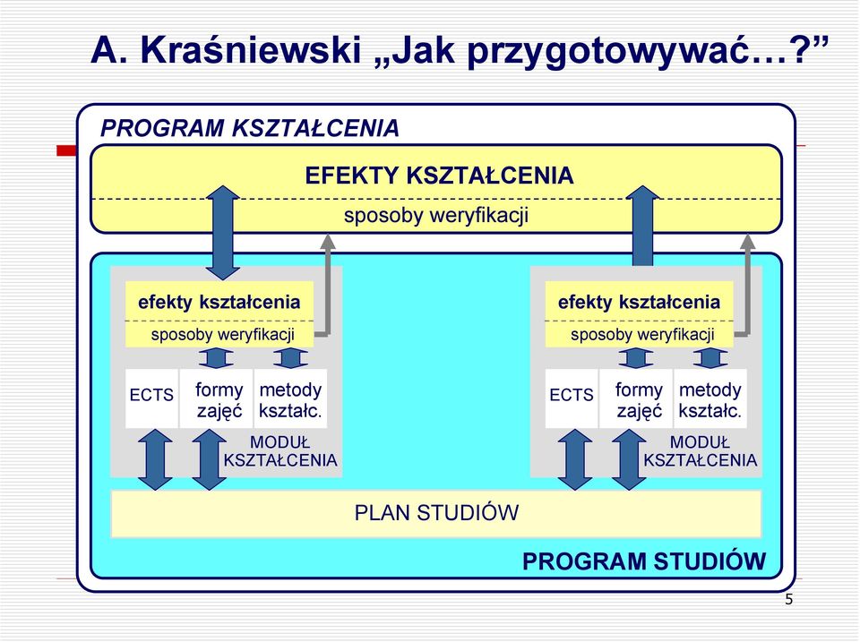 kształcenia sposoby weryfikacji efekty kształcenia sposoby weryfikacji ECTS