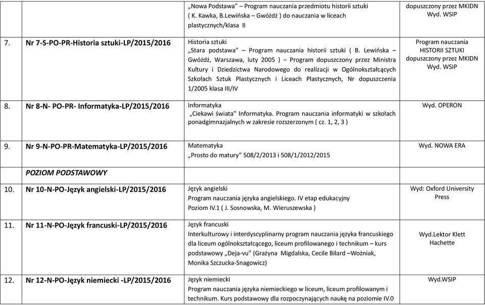 Plastycznych i Liceach Plastycznych, Nr dopuszczenia 1/2005 klasa III/IV 8 Nr 8-N- PO-PR- Informatyka-LP/ Informatyka Ciekawi świata Informatyka Program nauczania informatyki w szkołach