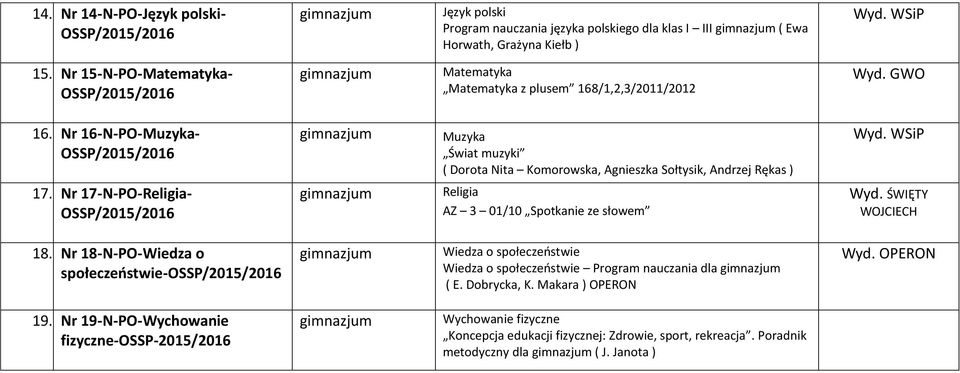 Agnieszka Sołtysik, Andrzej Rękas ) Religia AZ 3 01/10 Spotkanie ze słowem Wiedza o społeczeństwie Wiedza o społeczeństwie Program nauczania dla ( E Dobrycka, K Makara ) OPERON Wyd WSiP