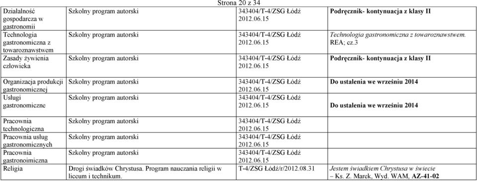 3 Podręcznik- kontynuacja z klasy II Organizacja produkcji gastronomicznej Usługi gastronomiczne Łódź Do ustalenia we wrześniu 2014 2012.06.