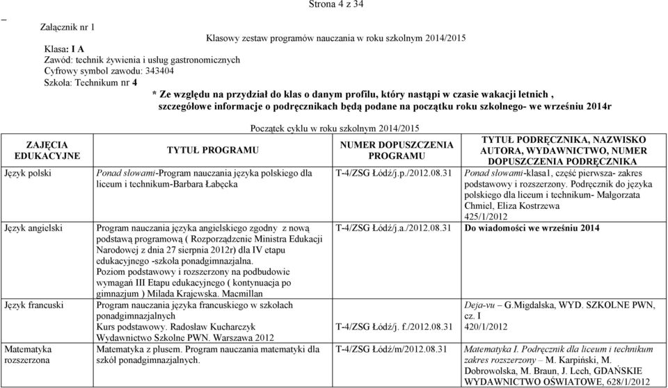 polski Język francuski Matematyka rozszerzona TYTUŁ PROGRAMU Ponad słowami-program nauczania języka polskiego dla liceum i technikum-barbara Łabęcka Program nauczania języka angielskiego zgodny z