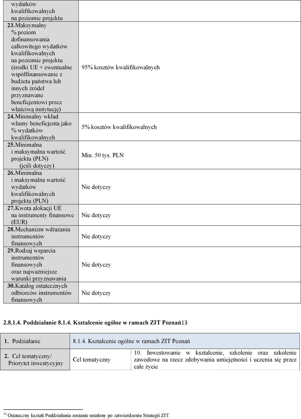 instytucję) 24. Minimalny wkład własny beneficjenta jako % wydatków 25. Minimalna i maksymalna wartość projektu (PLN) (jeśli dotyczy) 26. Minimalna i maksymalna wartość wydatków projektu (PLN) 27.