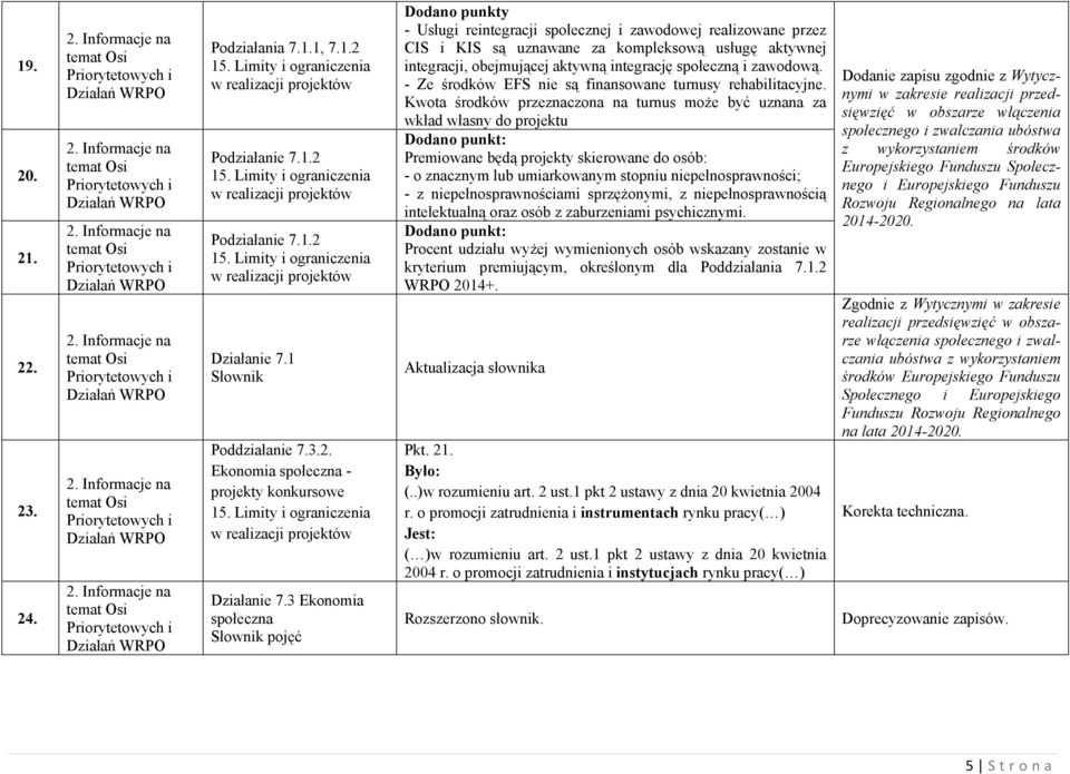 integrację społeczną i zawodową. - Ze środków EFS nie są finansowane turnusy rehabilitacyjne.