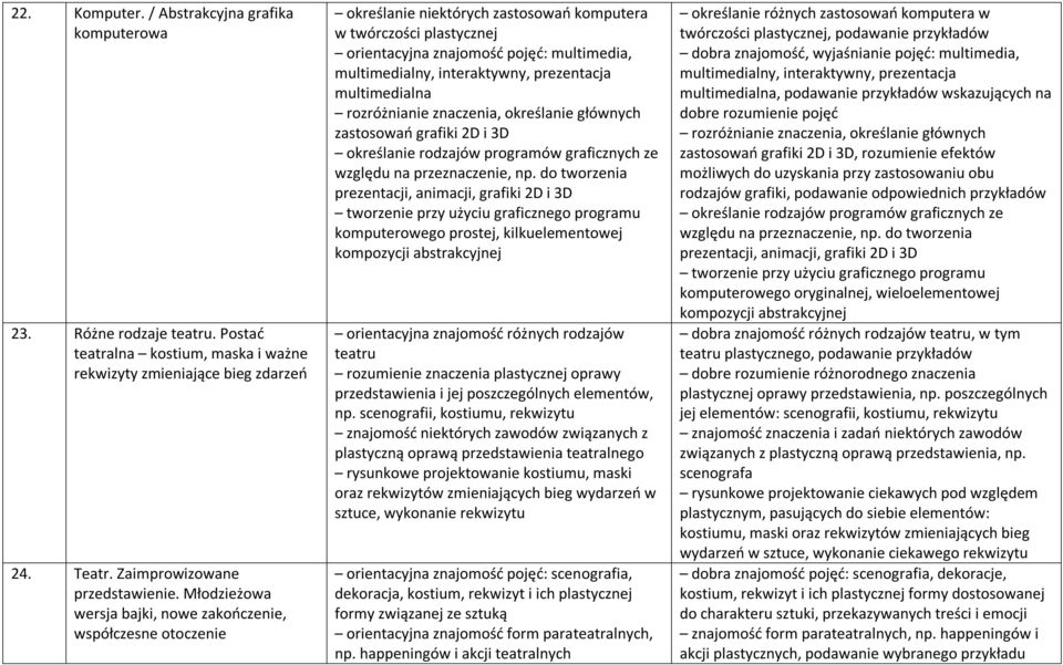 interaktywny, prezentacja multimedialna rozróżnianie znaczenia, określanie głównych zastosowań grafiki 2D i 3D określanie rodzajów programów graficznych ze względu na przeznaczenie, np.