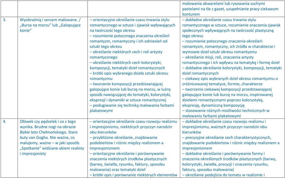 Spotkanie widziane okiem realisty i impresjonisty orientacyjne określanie czasu trwania stylu romantycznego w sztuce i zjawisk wpływających na twórczość tego okresu rozumienie potocznego znaczenia