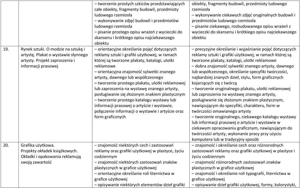 ludowego rzemiosła pisanie prostego opisu wrażeń z wycieczki do skansenu i krótkiego opisu najciekawszego obiektu orientacyjne określanie pojęć dotyczących reklamy sztuki i grafiki użytkowej, w