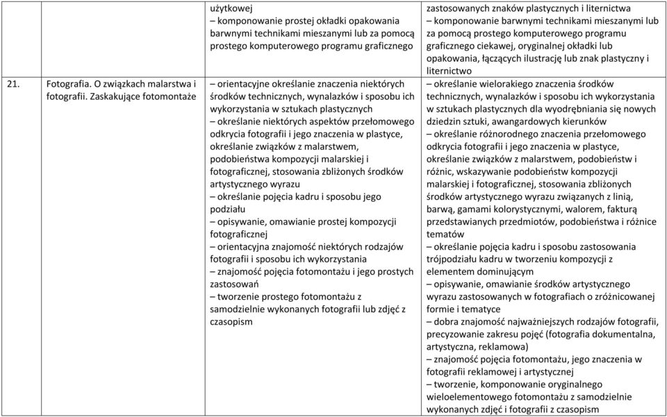 niektórych środków technicznych, wynalazków i sposobu ich wykorzystania w sztukach plastycznych określanie niektórych aspektów przełomowego odkrycia fotografii i jego znaczenia w plastyce, określanie