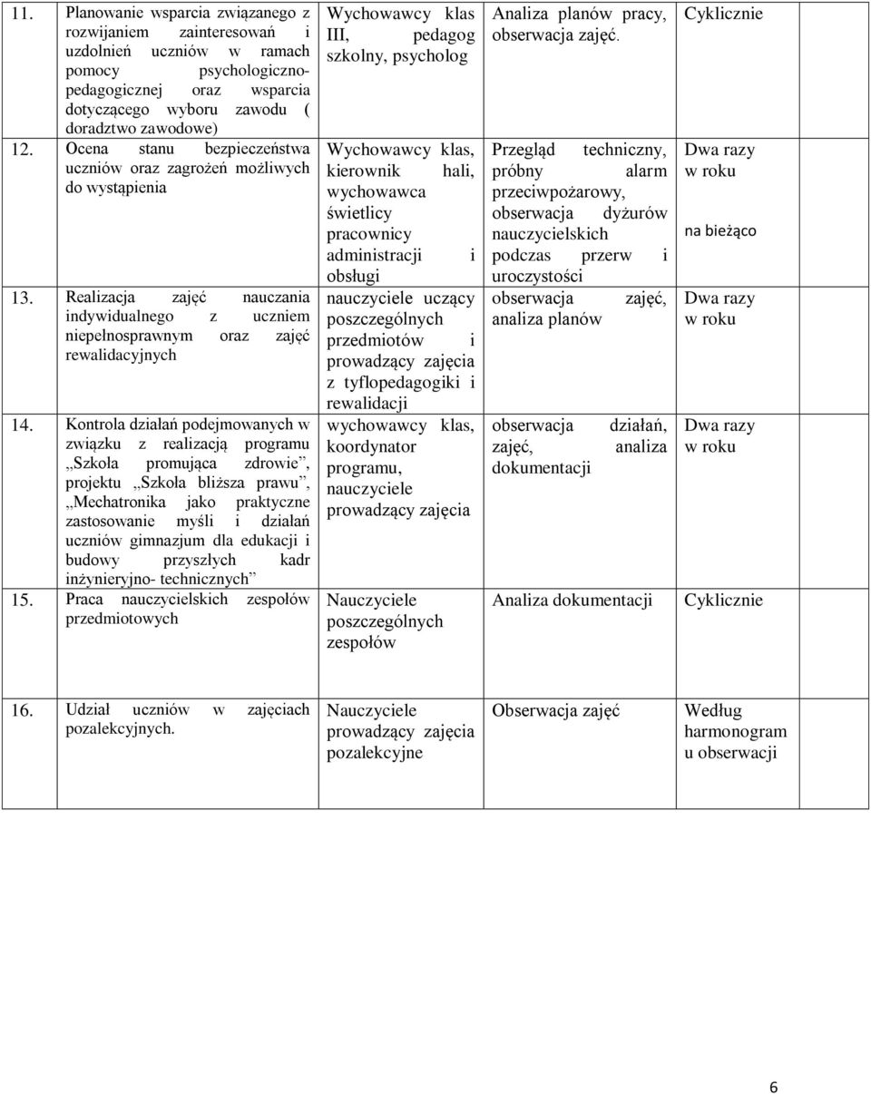 Kontrola działań podejmowanych w związku z realizacją programu Szkoła promująca zdrowie, projektu Szkoła bliższa prawu, Mechatronika jako praktyczne zastosowanie myśli i działań uczniów gimnazjum dla
